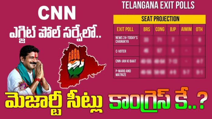 CNN exit poll survey, the majority of the seats are in the hands of the Congress