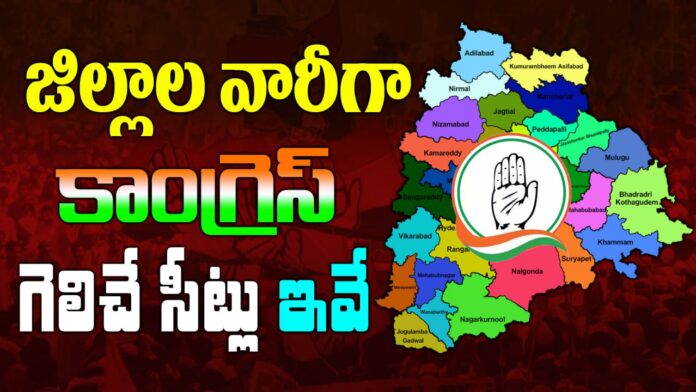 Congress will win seats by district wise Kaitvmedia