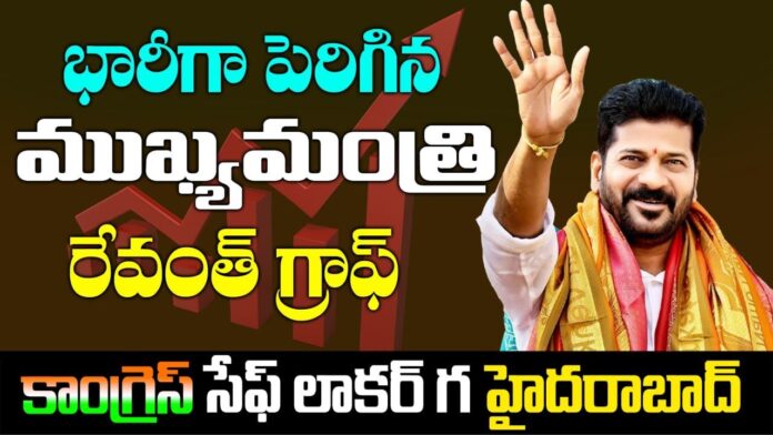 Telangana CM Reevanth reddy Graph increase